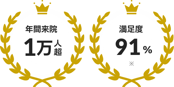 年間来院1万人超・満足度91%